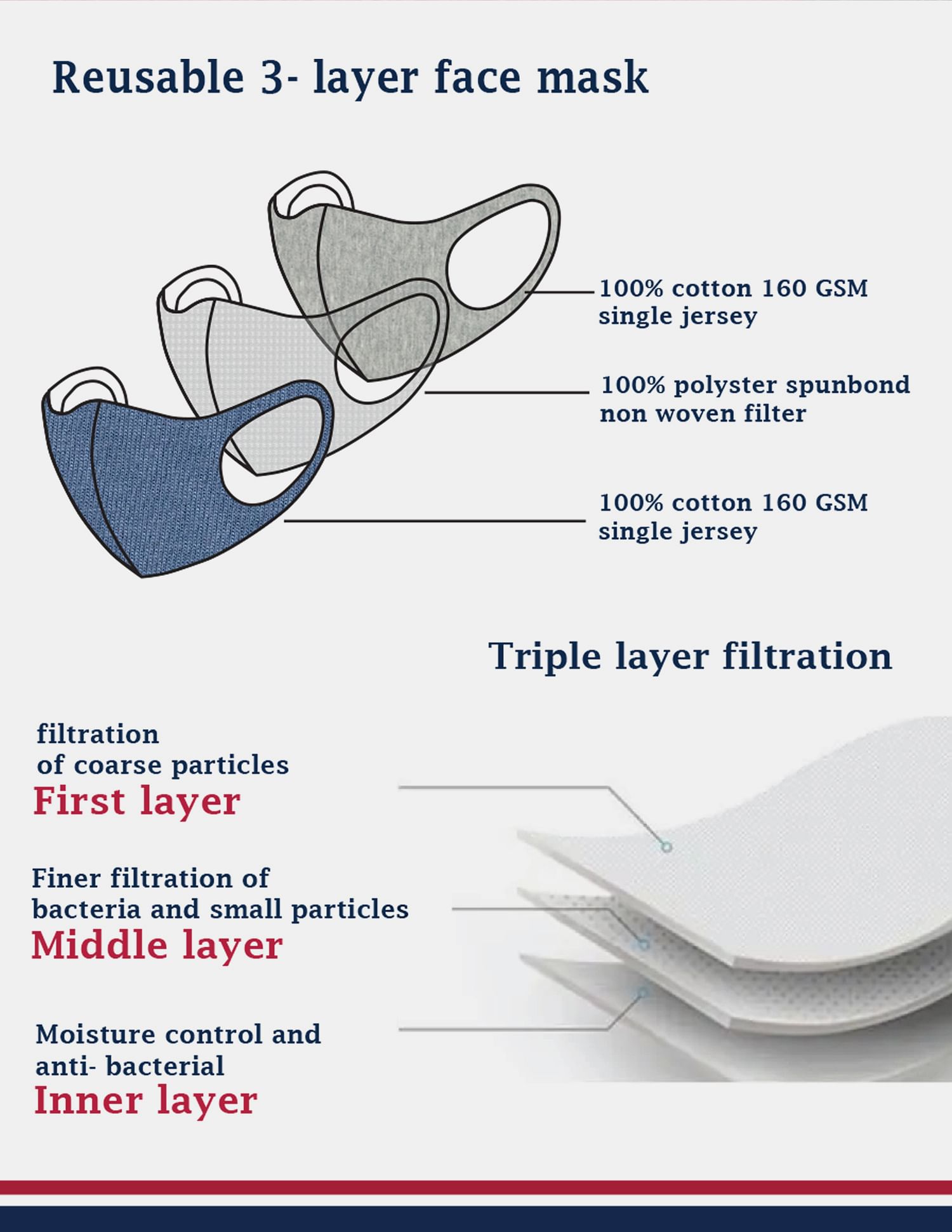 Unisex Kids Triple Layer Antiviral Outdoor Face Masks - Pack Of 3 Red - U.S. POLO ASSN. | Large